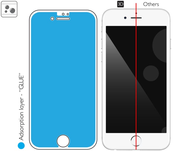Rozmieszczenie kleju - warstwy adsorpcyjnej - dla szkła hartowanego moVear GLASS mSHIELD 3D PRO na iPhone 6 Plus / 6s Plus Rozmieszczenie kleju - warstwy adsorpcyjnej - pod całą powierzchnią szkła moVear GLASS mSHIELD 3D PRO na Apple iPhone 6 Plus / 6s Plus (5.5