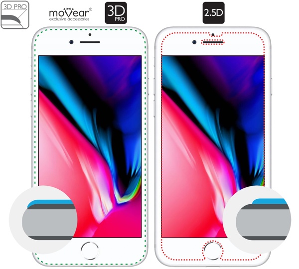 Zakrzywione krawędzie moVear GLASS mSHIELD 3D PRO szkła chronią cały ekran iPhone 8 Plus / 7 Plus na całej powierzchni.