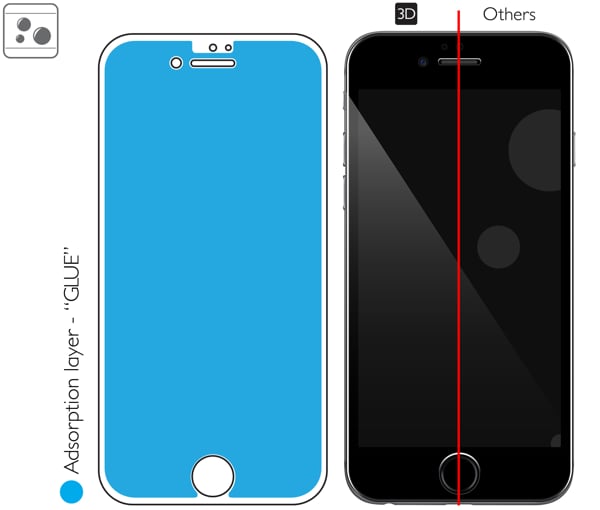 Rozmieszczenie kleju - warstwy adsorpcyjnej - dla szkła hartowanego moVear GLASS mSHIELD 3D PRO na iPhone 6s / 6 (4.7 Rozmieszczenie kleju - warstwy adsorpcyjnej - pod całą powierzchnią szkła moVear GLASS mSHIELD 3D PRO na iPhone 6s / 6.