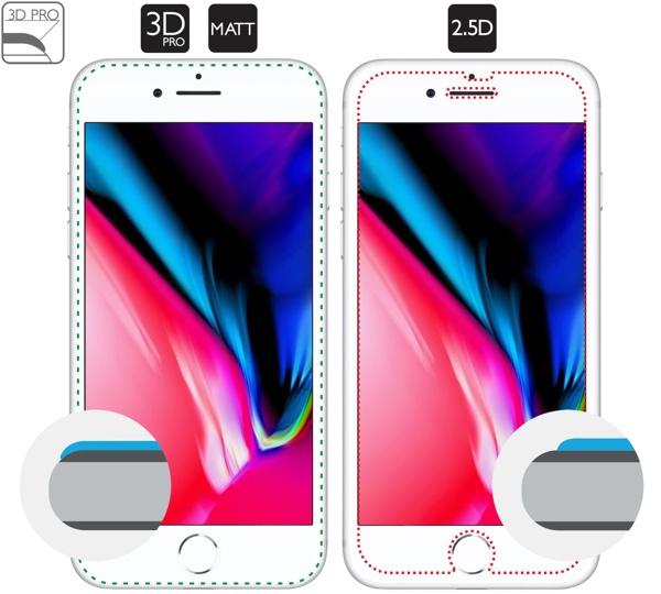 Opis graficzny krawędzi 3D PRO szkła hartowanego moVear GLASS mSHIELD 3D PRO MATT na Apple iPhone 8/7 Plus Zakrzywione krawędzie 3D PRO matowego szkła moVear chronią cały ekran iPhone 8 Plus / 7 Plus na całej powierzchni.