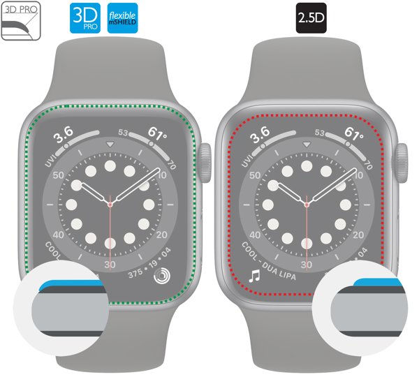 Opis graficzny krawędzi 3D PRO szkła hartowanego moVear flexible mSHIELD 3D PRO na Apple Watch 38mm Zakrzywione krawędzie moVear flexible mSHIELD 3D PRO szkła hybrydowego chronią ekran iWatch 3,2,1 (38mm) na całej powierzchni.