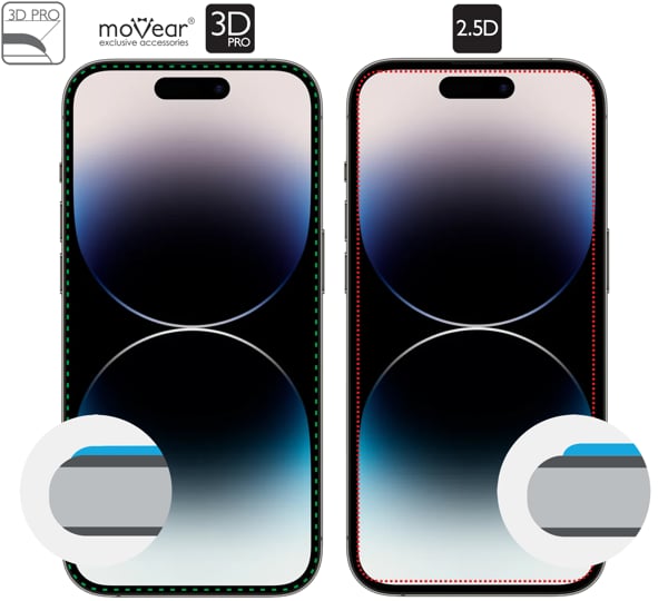 Grafische Beschreibung der 3D PRO Kante von moVear gehärtetem Glas mBOX GLASS mSHIELD 3D PRO für iPhone 14 Pro Die gekrümmten Kanten des moVear GLASS mSHIELD 3D PRO-Glases schützen den gesamten Apple iPhone 14 Pro (6.1